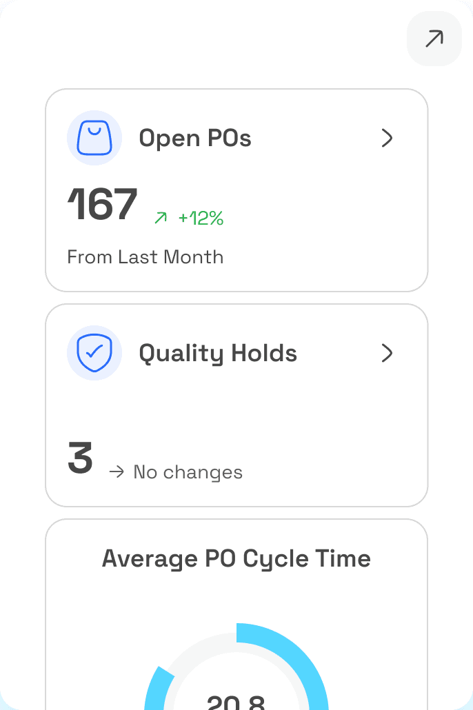 A dashboard of live tiles showing open purchase orders, quality holds and average cycle time