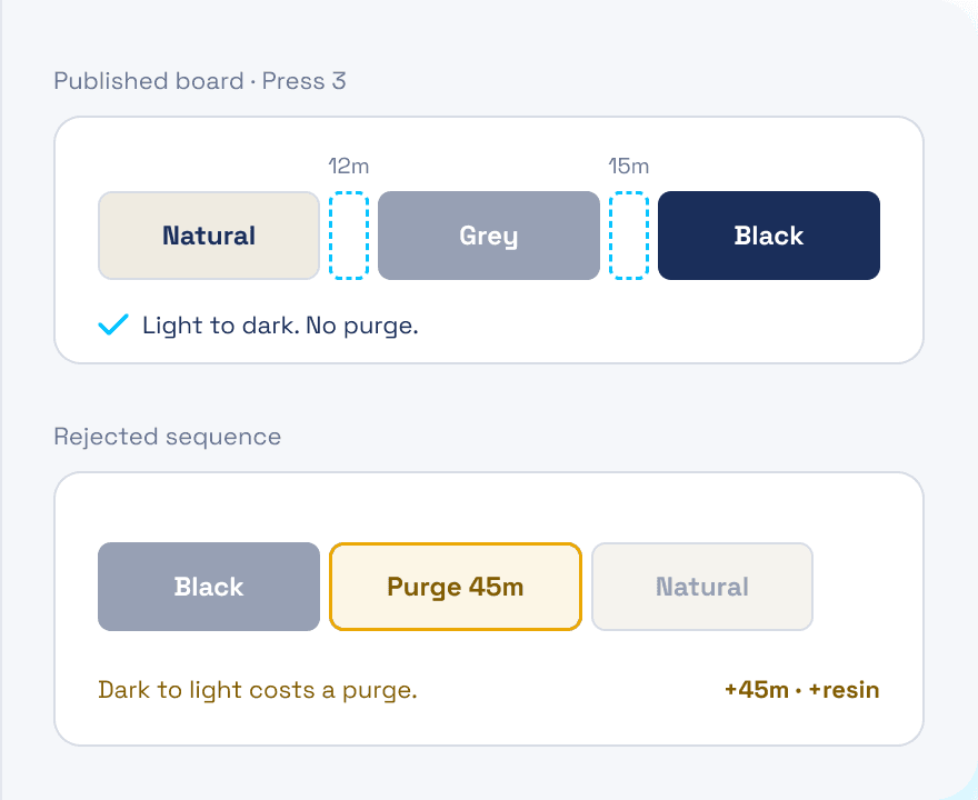 Two colour run orders compared: natural to black runs clean, black to natural costs a purge
