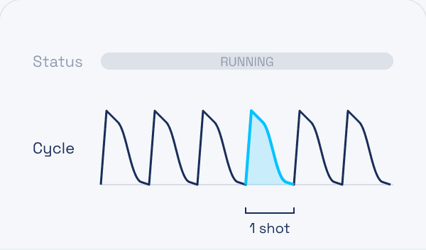 A cycle-time trace from a running press with one shot highlighted